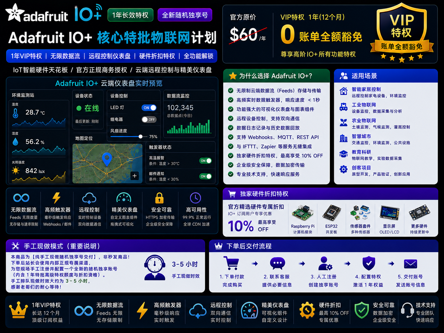 Adafruit IO+ [1年]
