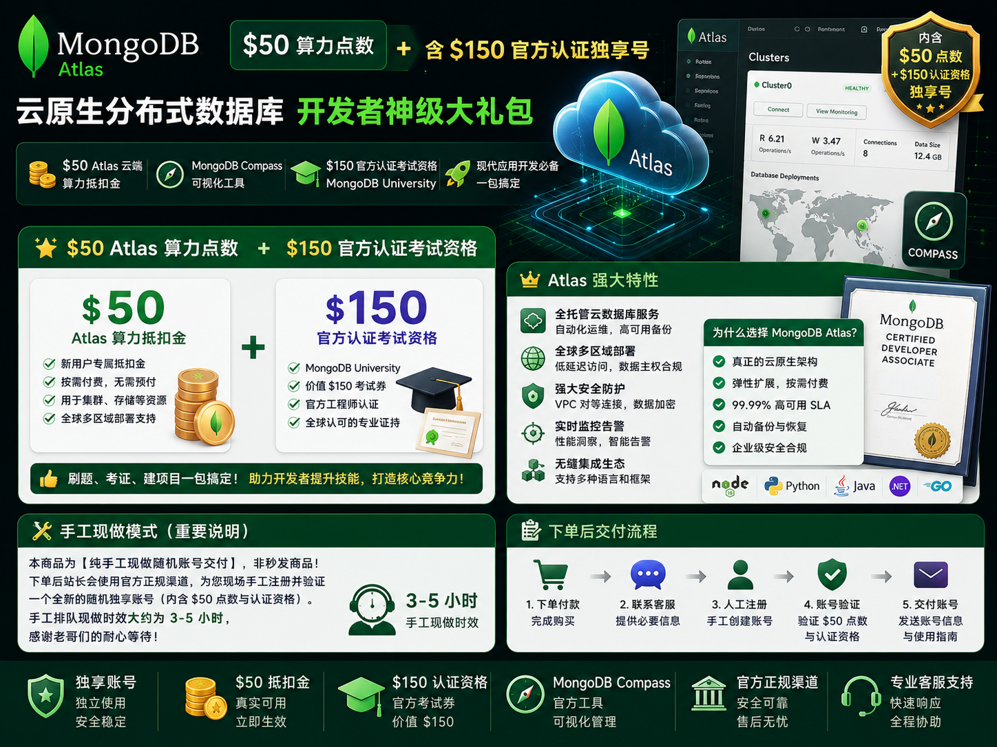 MongoDB Atlas [$50算力点数]