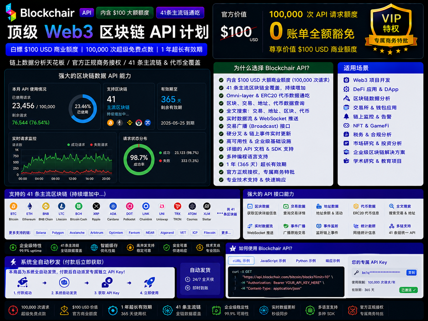 Blockchair API [10万次商业请求 1年]