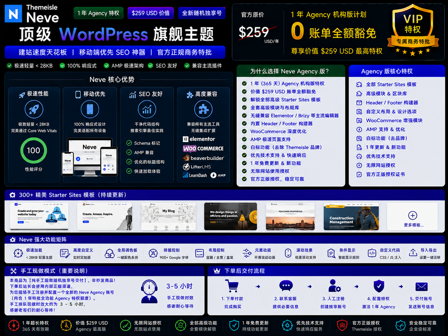 Themeisle Neve 顶级 WP 旗舰主题 [1年Agency机构版]
