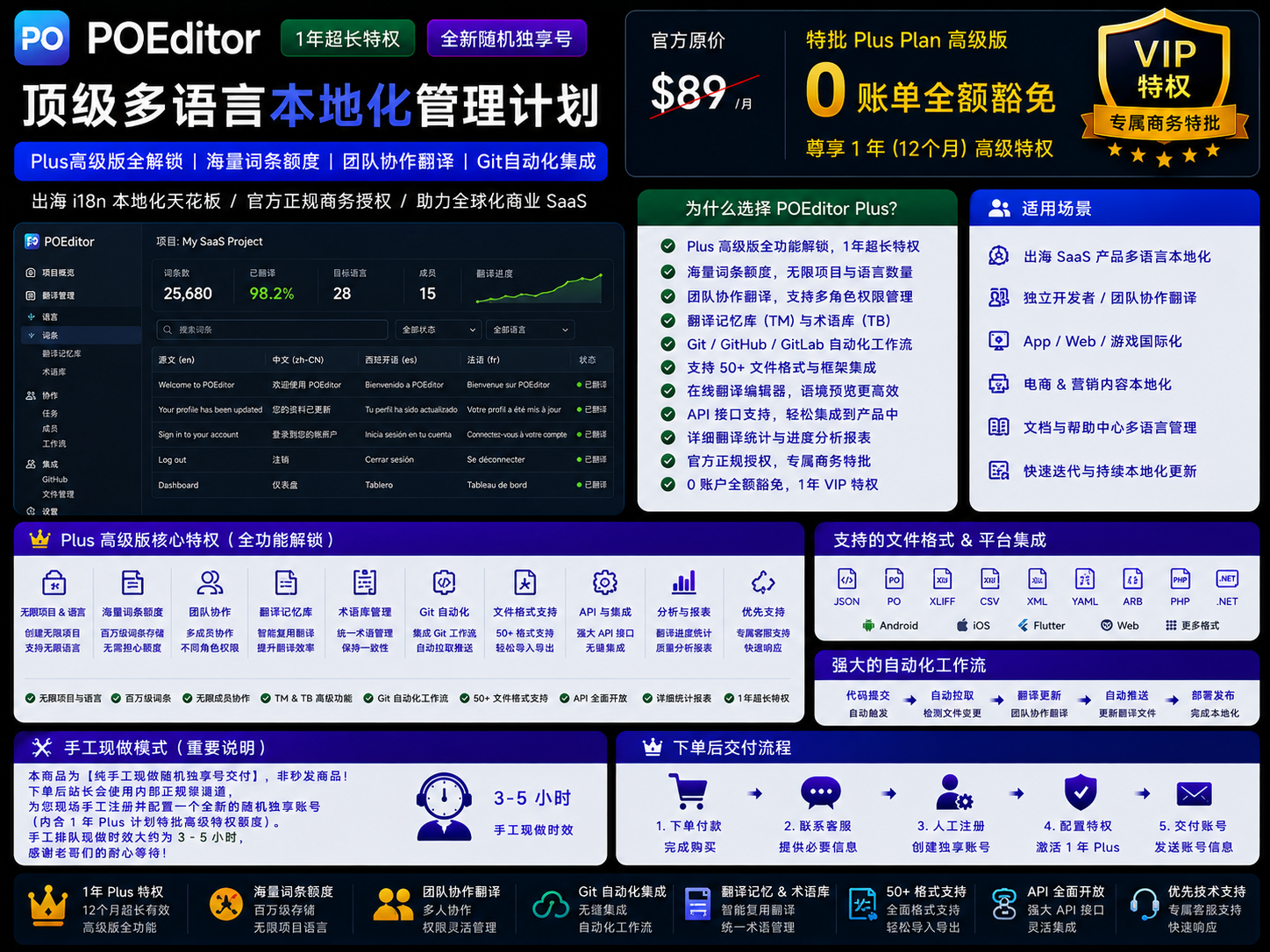 POEditor Plus [1年]
