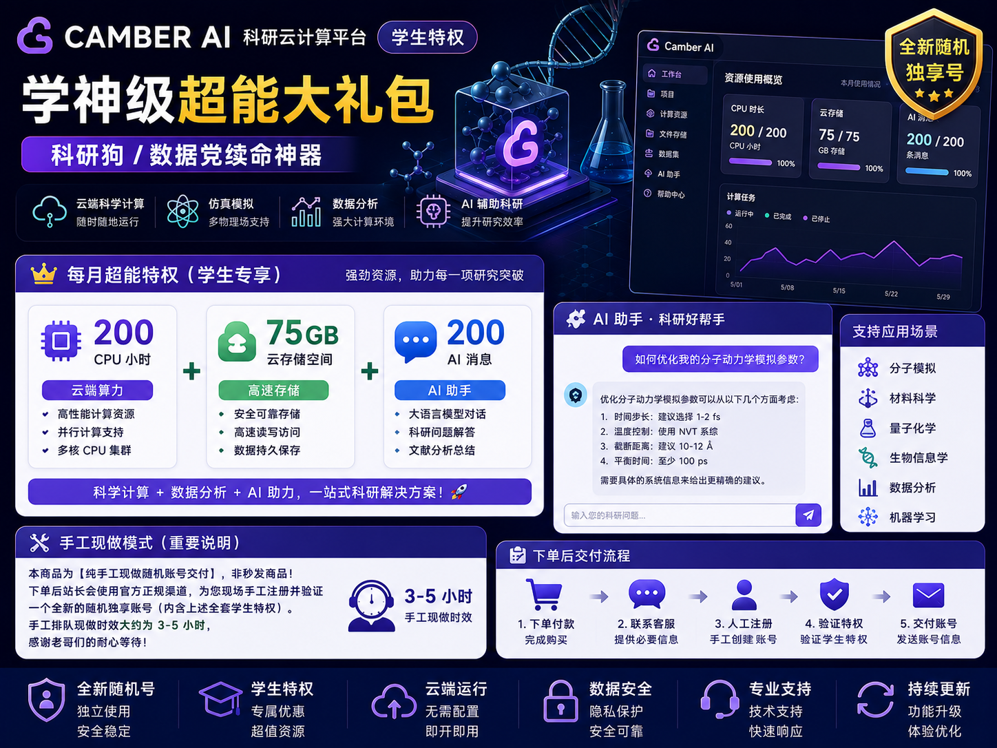 Camber AI [学生特权独享号]