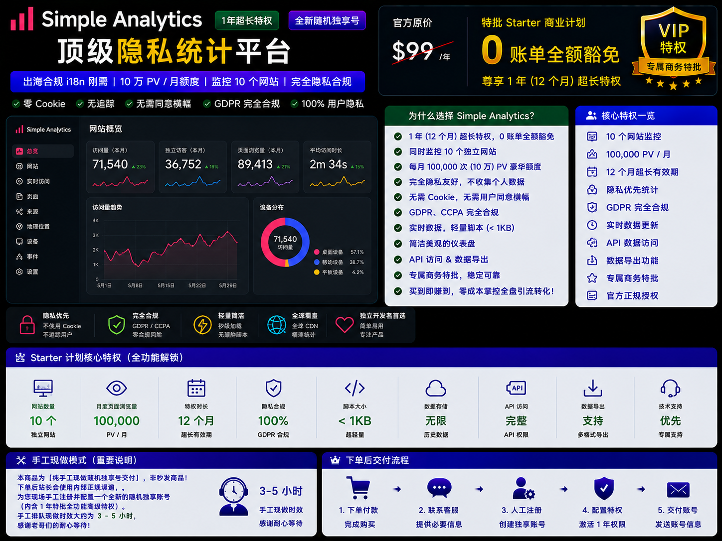 Simple Analytics Simple [1年]