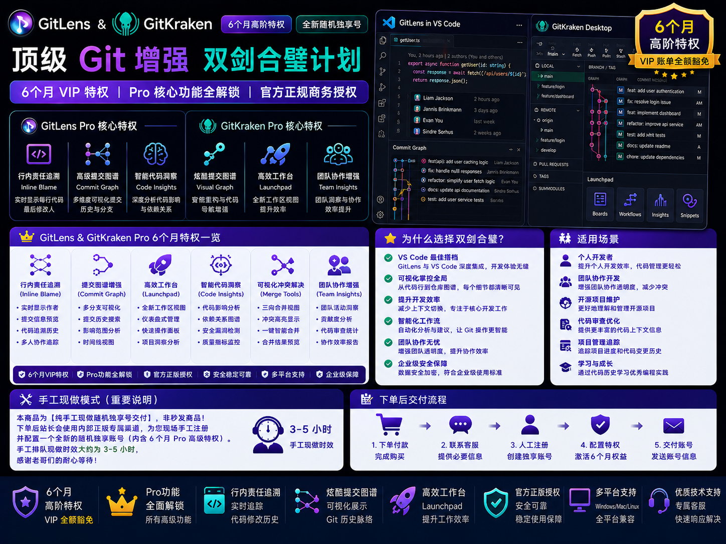 GitLens & GitKraken [6个月]