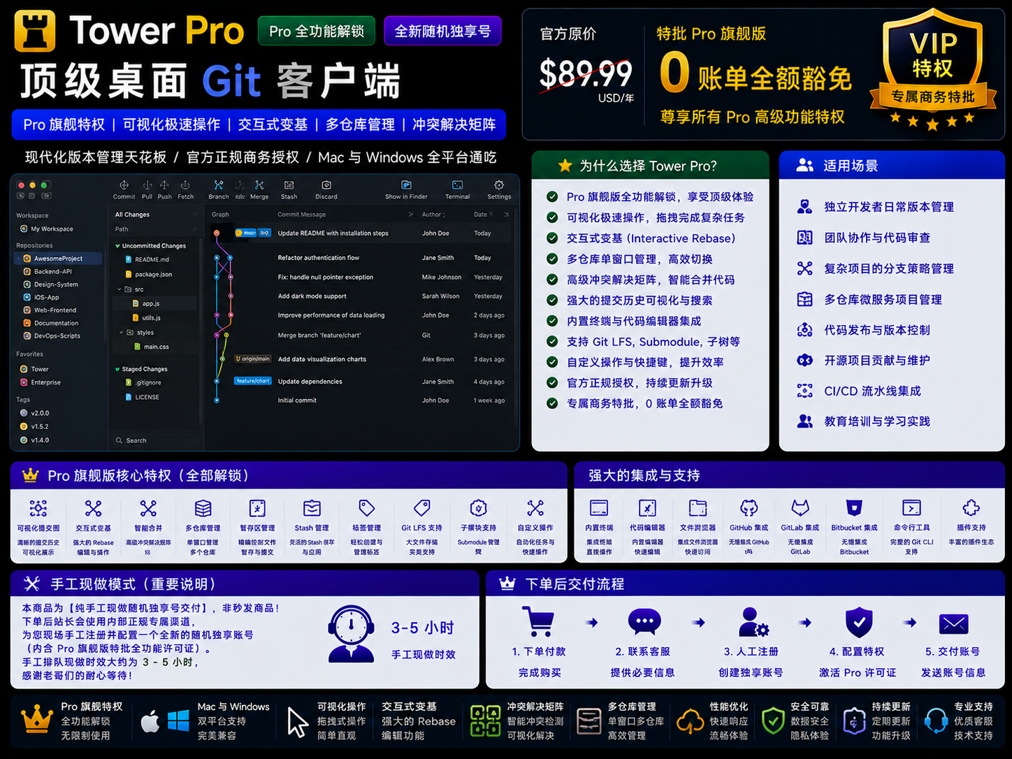 Tower Pro