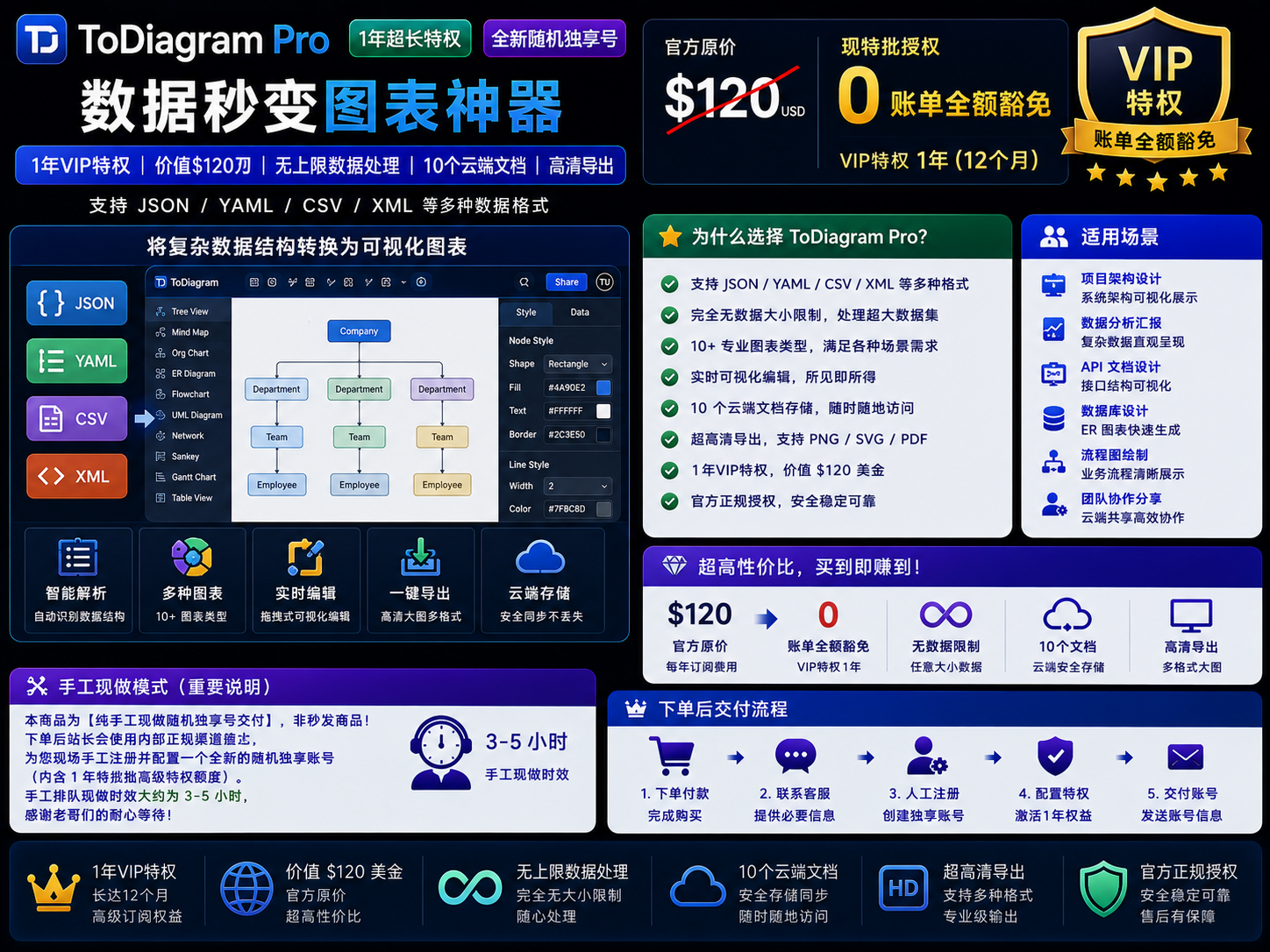 ToDiagram Pro [1年]