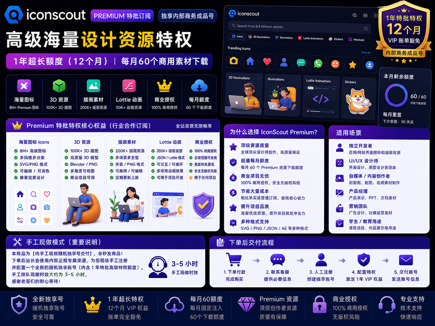 IconScout 高级 [1年]