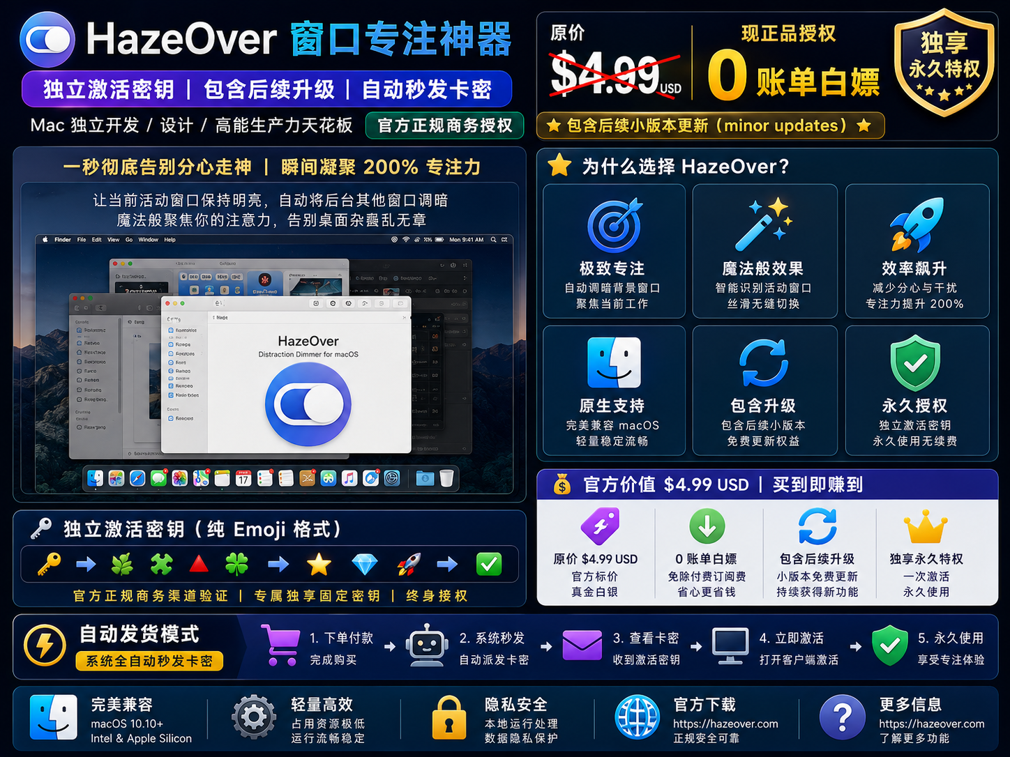 HazeOver 许可