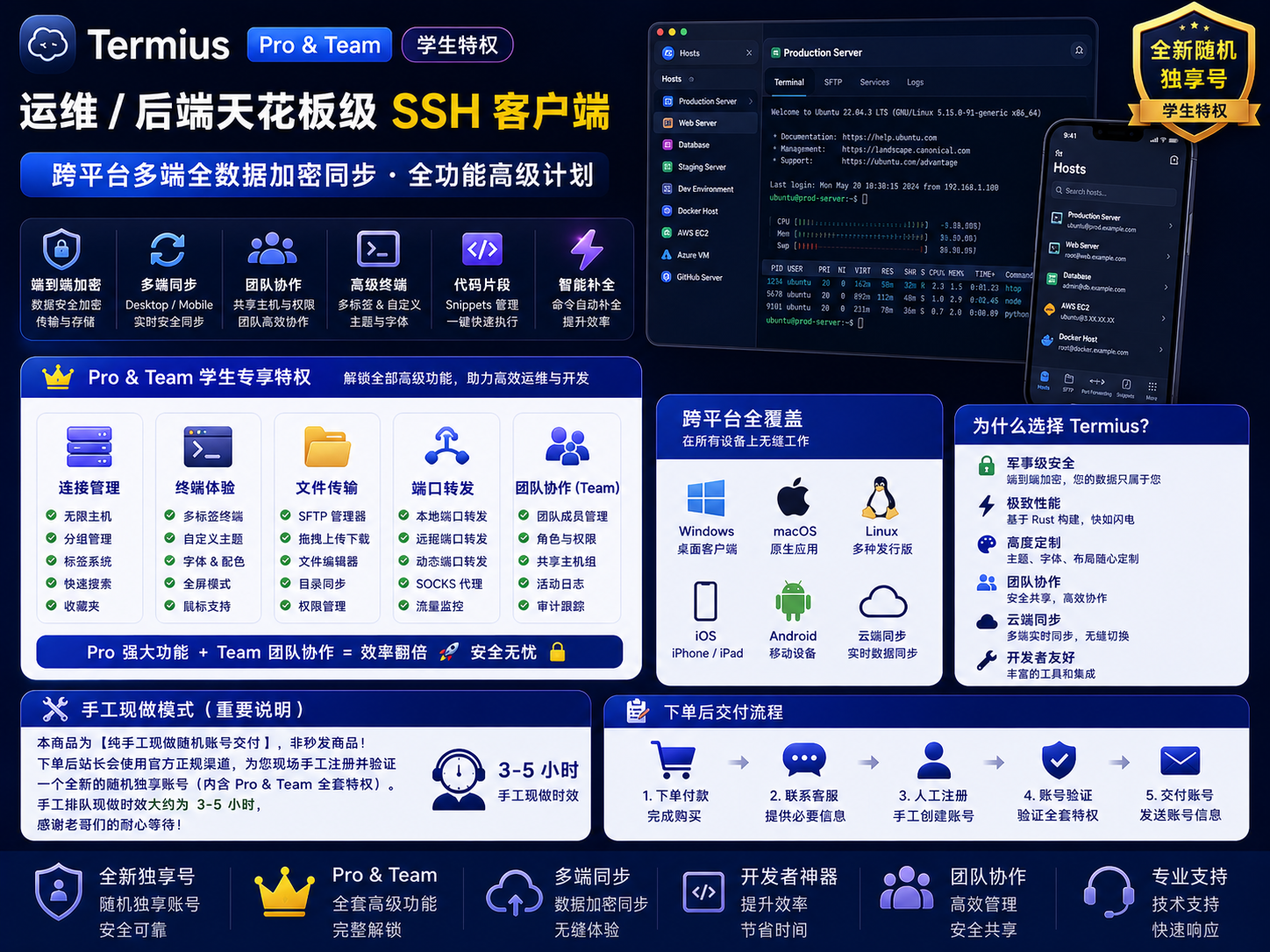 Termius Pro & Team