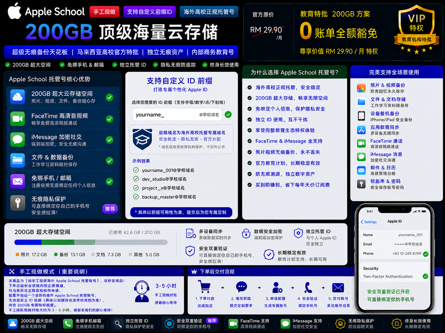 苹果iCloud 200GB永久