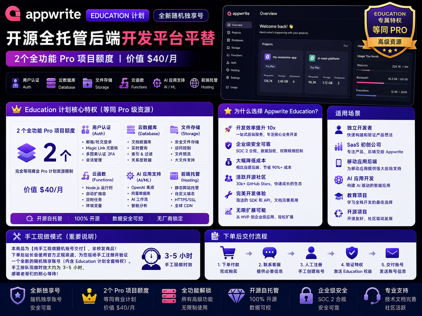 Appwrite Education 高级