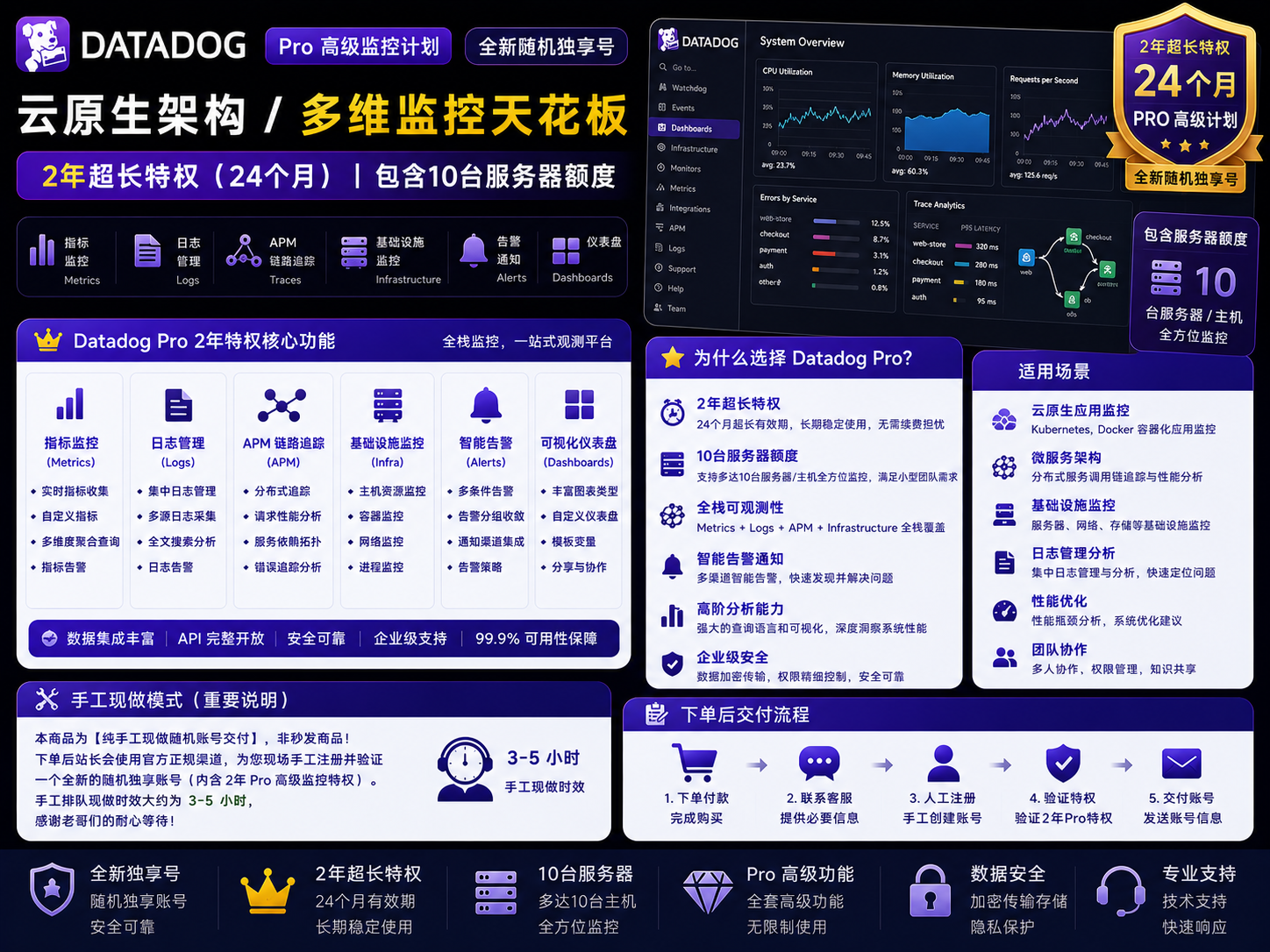 Datadog Pro [2年]