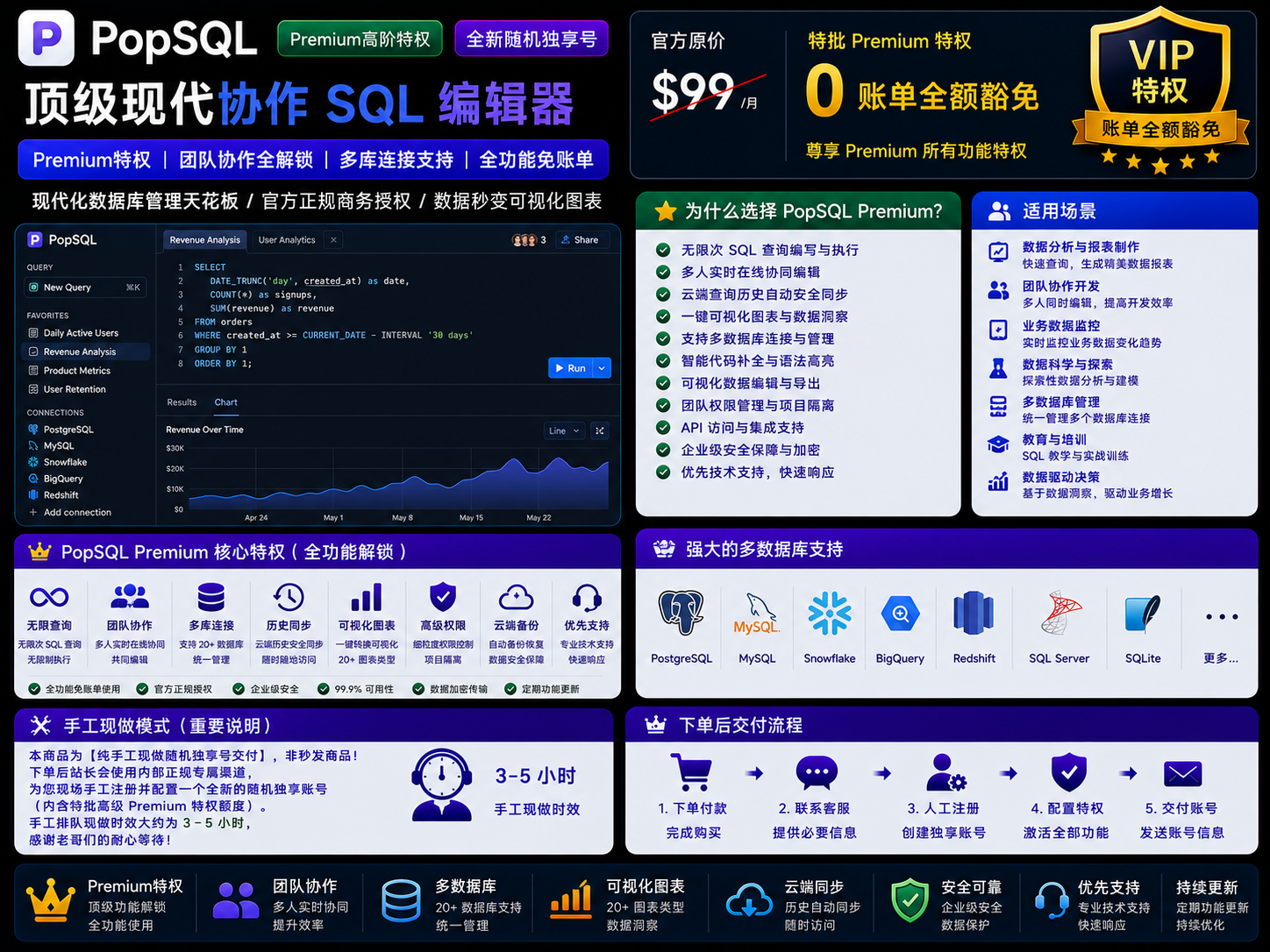 PopSQL Premium