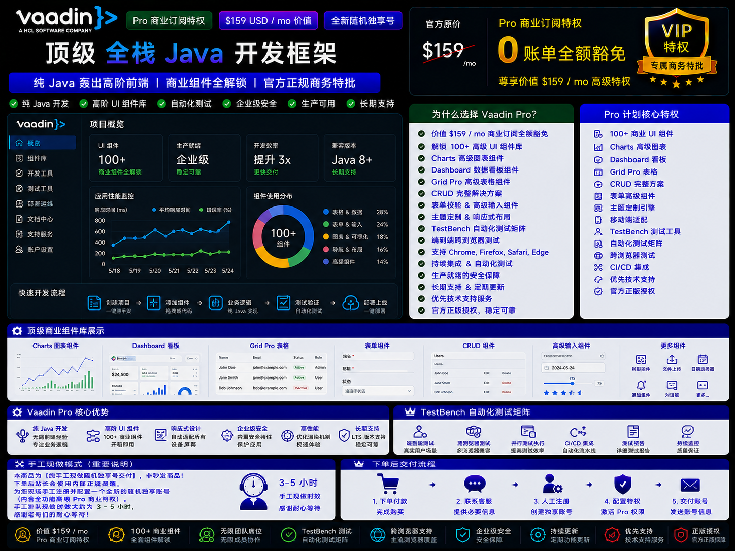 Vaadin Pro [$159刀/月特权]