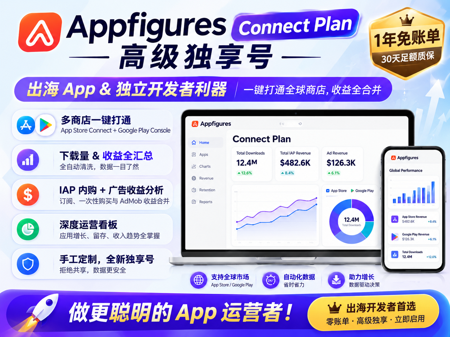 Appfigures [1年]