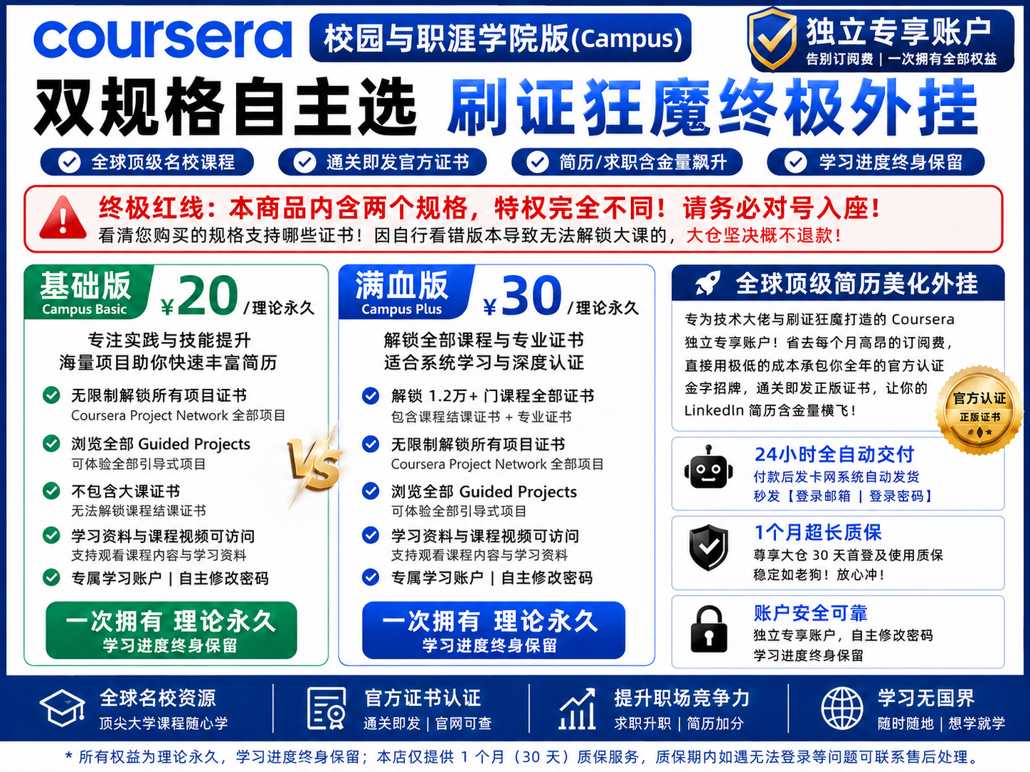 Coursera for Campus
