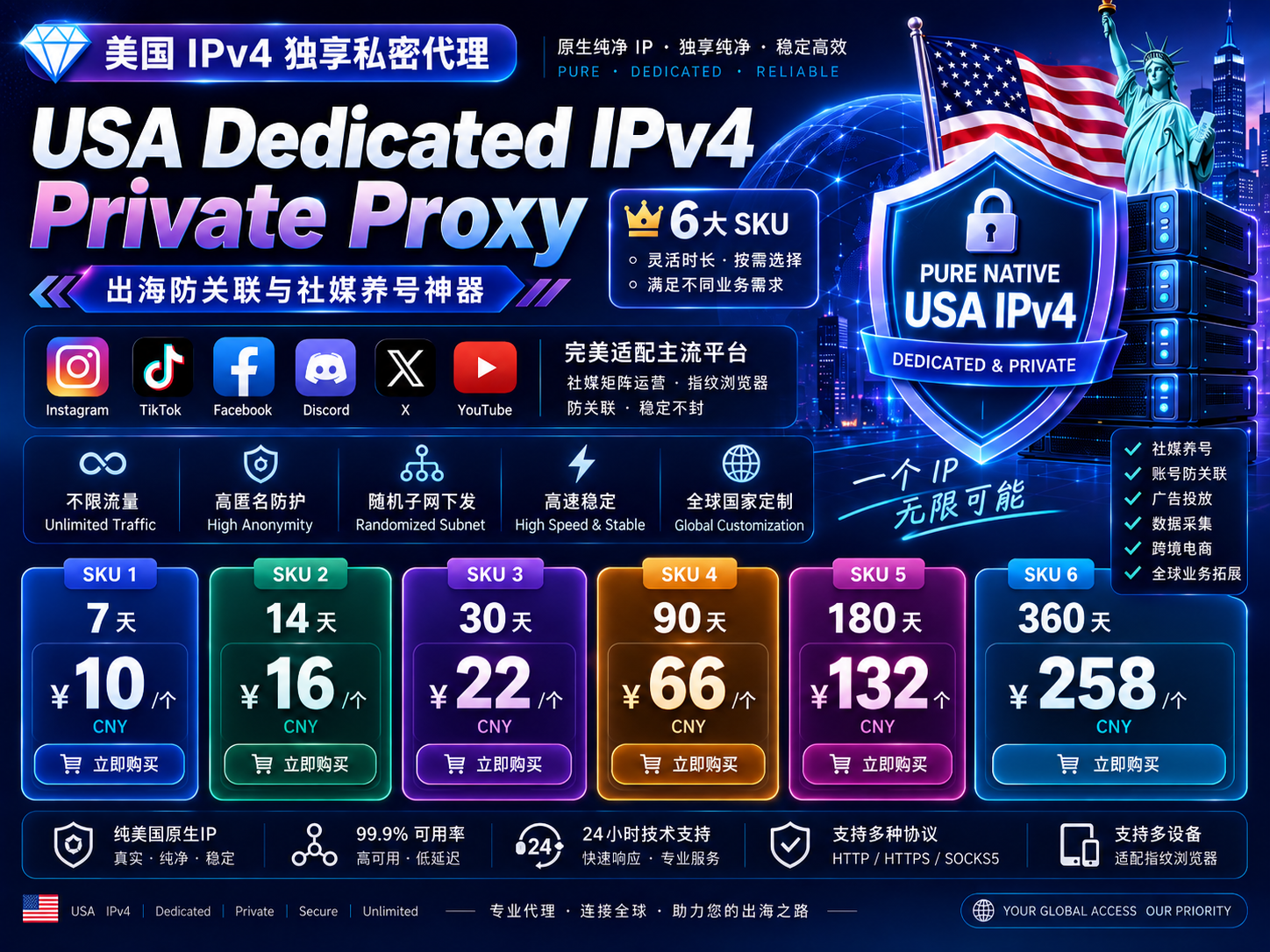 IPv4 独享私密代理 [支持全球国家定制]